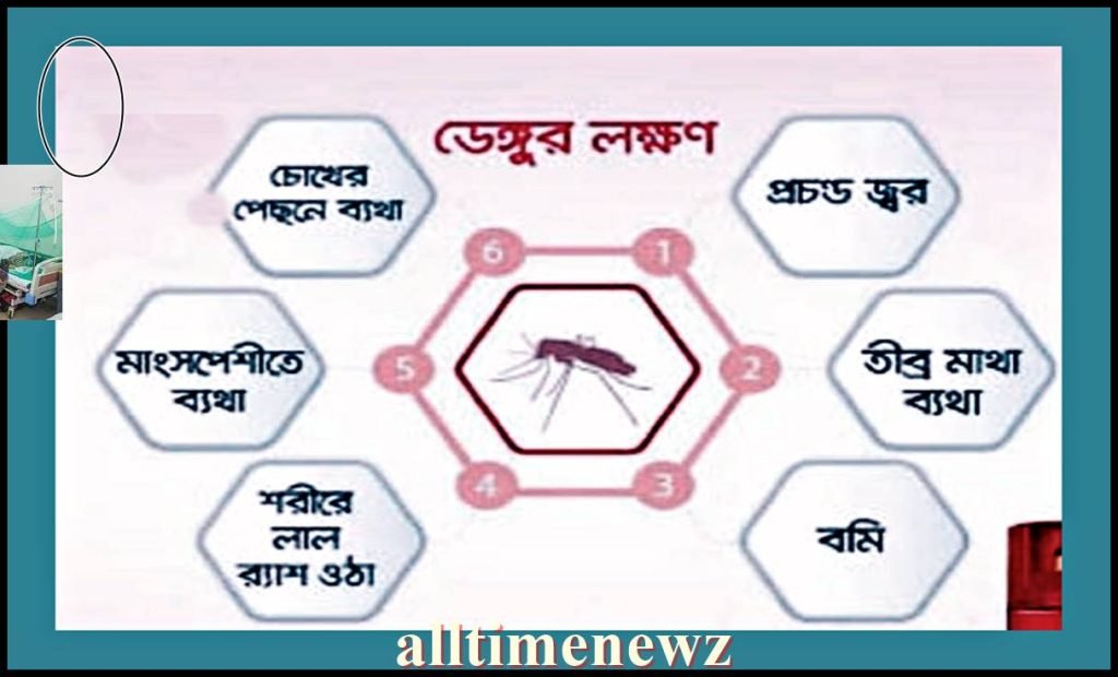 ডেঙ্গুজ্বর এর লক্ষণগুলি কী কী , ডেঙ্গু হলে কী করবেন