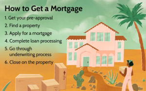 Best Bank for Home Loan